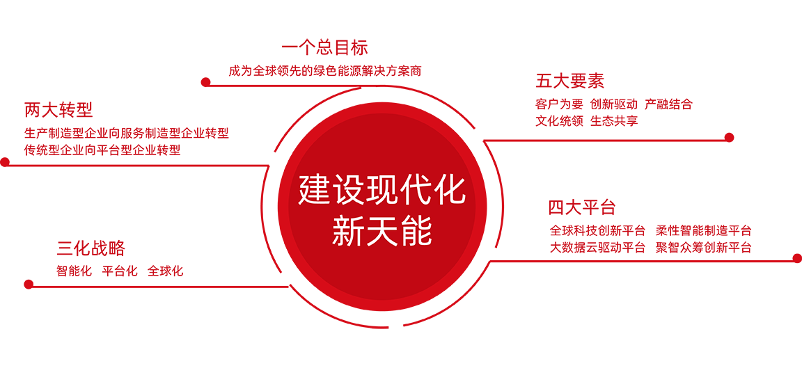 开云网页版页面战略